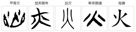 火字部首的字繁體|部首是「火」的國字一覽